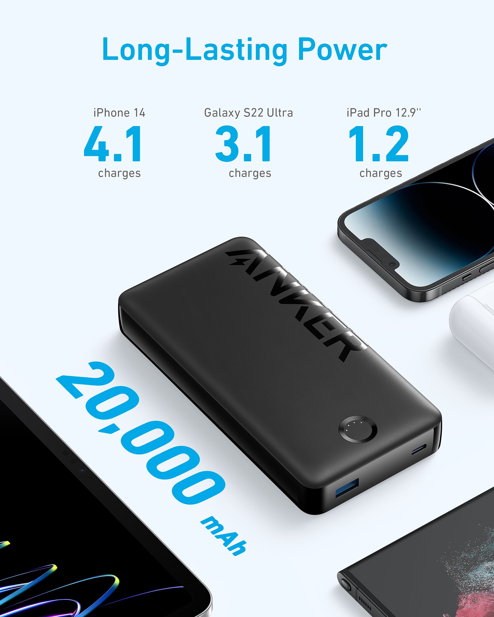 Anker 325 Power Bank (PowerCore 20K Pro)