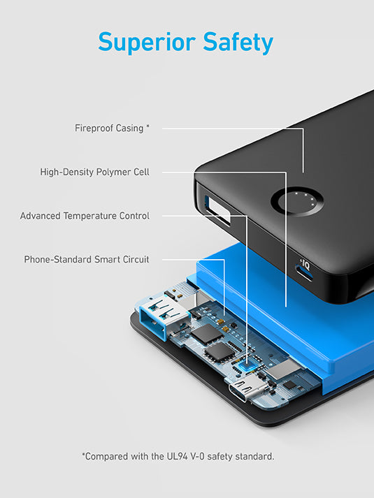 Anker 323 Power Bank