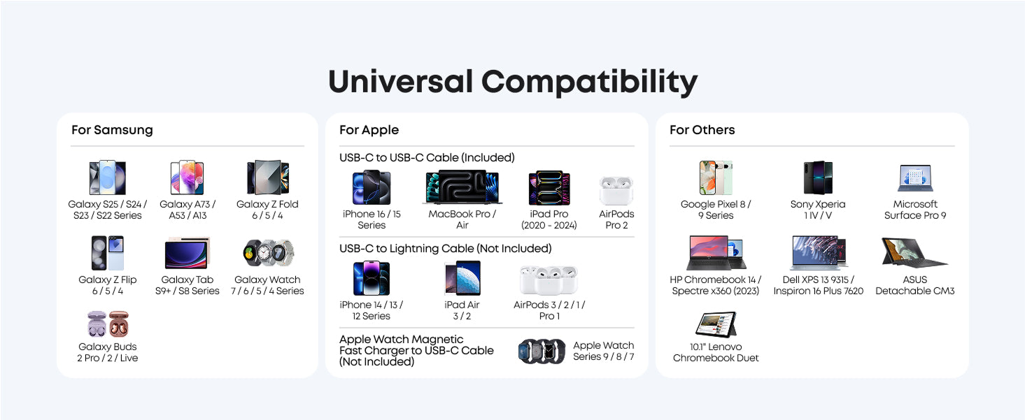 Diagram showing universal compatibility with various electronic devices for Samsung, Apple, and others.