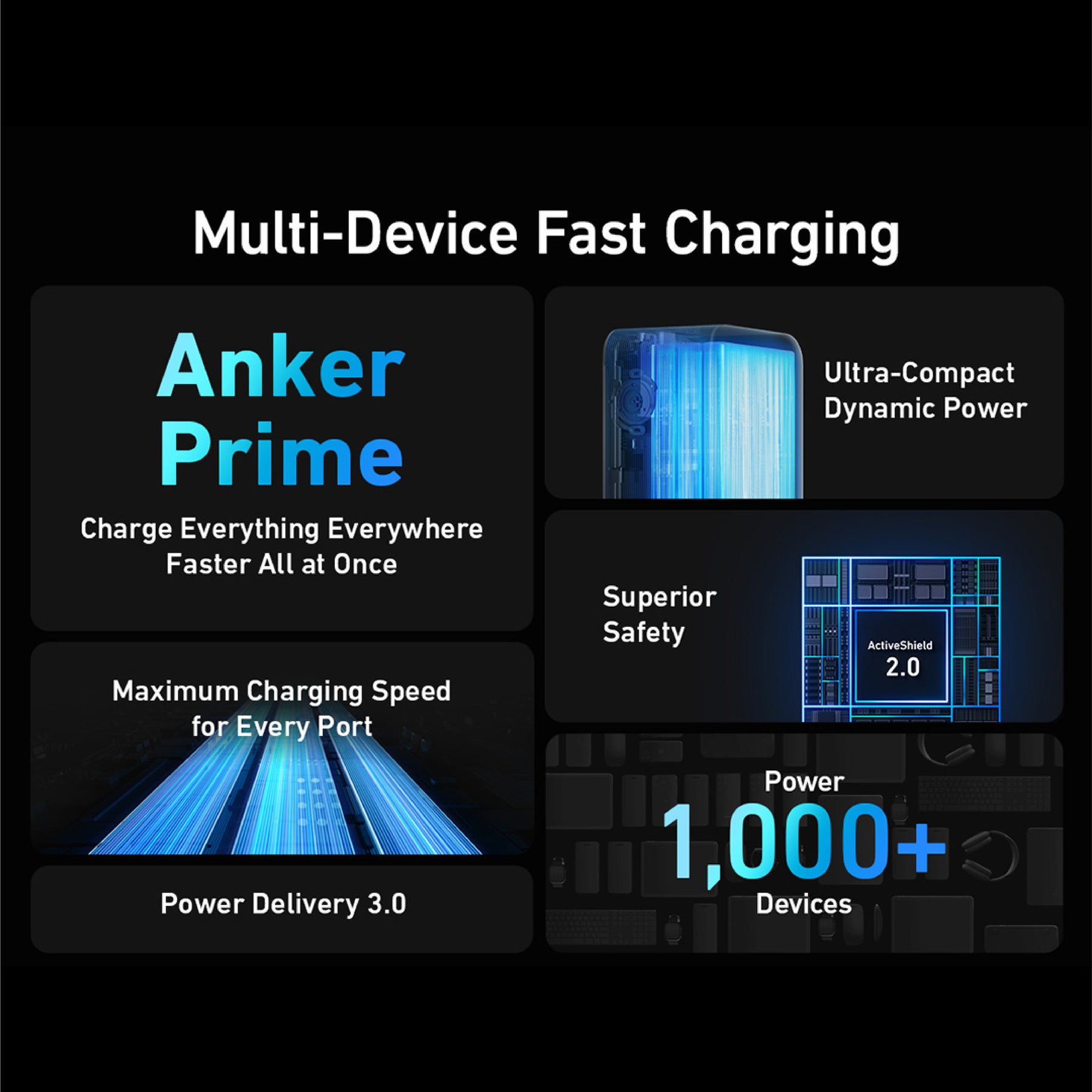 Anker Prime 12,000mAh Power Bank（130W)
