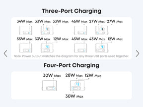 Anker Nano 7-in-1 100W | Desktop Charging Station with Power Strip