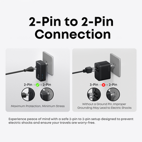 Anker Nano Travel Adapter 5-Port