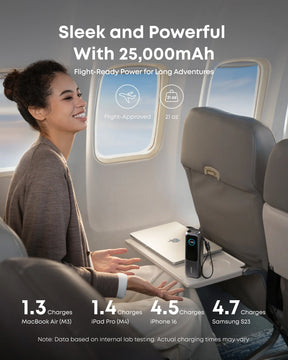 Anker 165W Power Bank smart display showing battery health temperature and per-port wattage