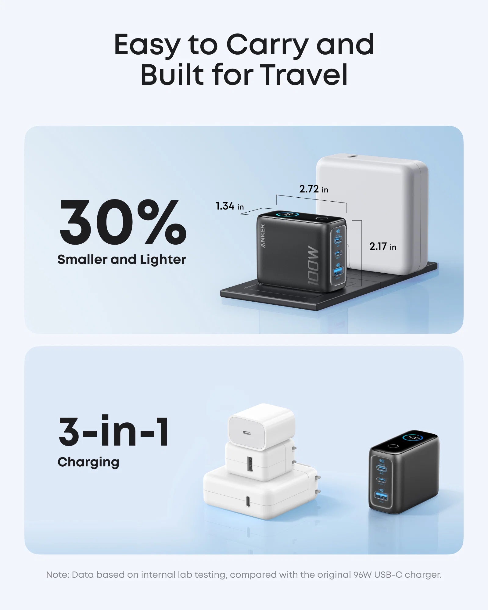 Anker 100W 3-Port | Multi-Device GaN Charger with Smart Display
