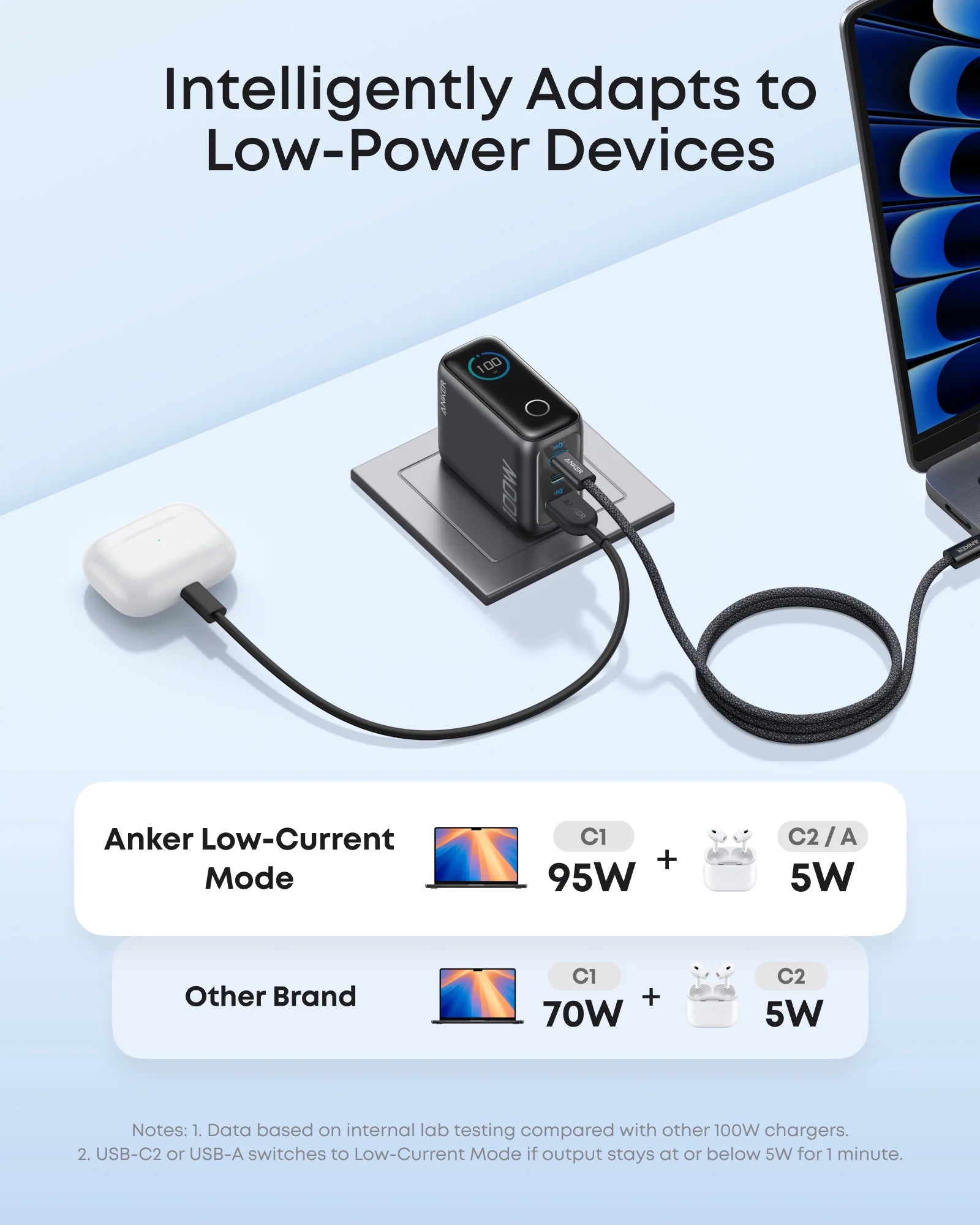 Anker 100W 3-Port | Multi-Device GaN Charger with Smart Display