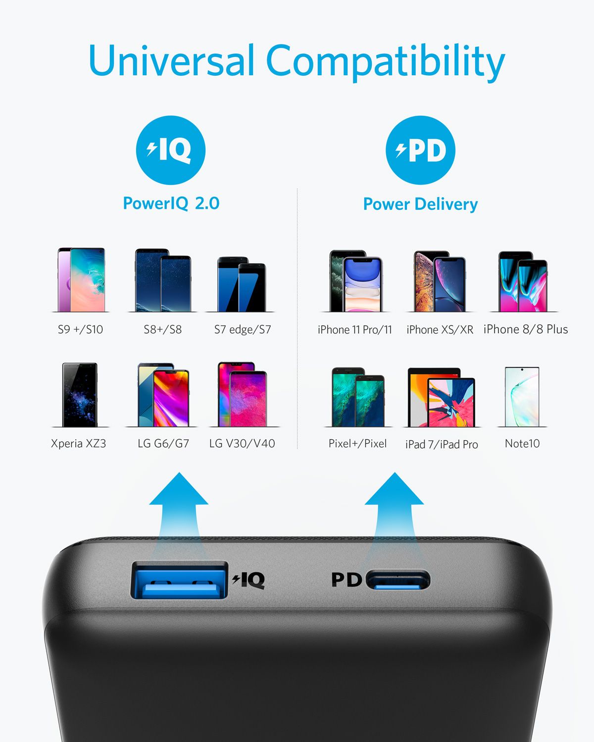 Anker PowerCore Metro Essential (20,000mAh) PD